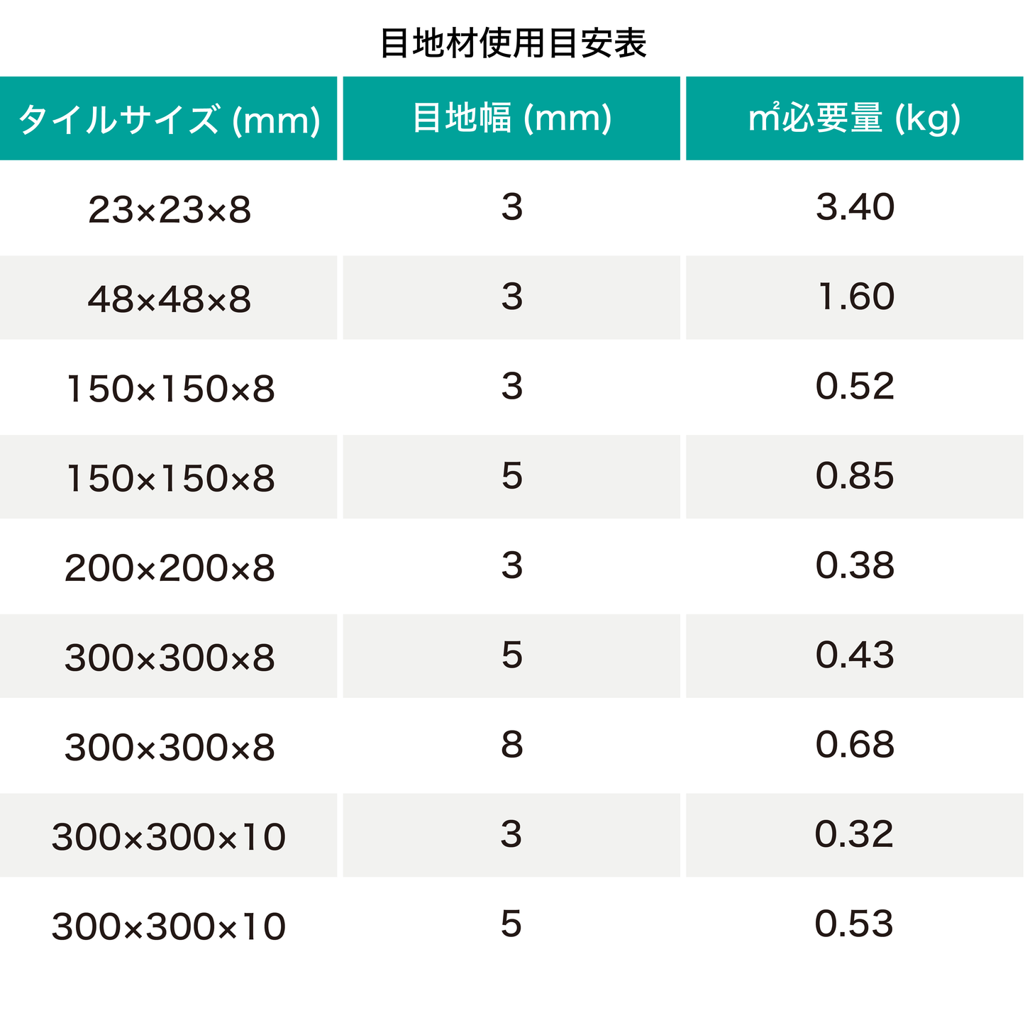 フレックスカラー 弾性目地材