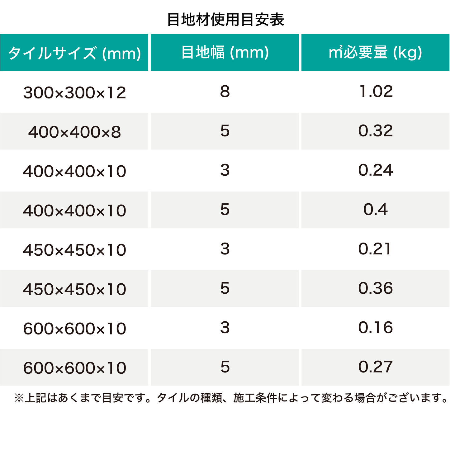 フレックスカラー 弾性目地材