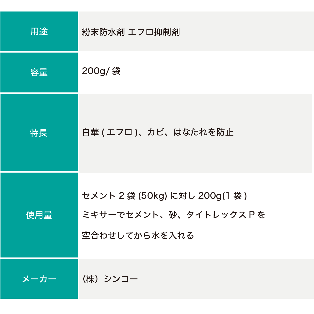 エフロ防止剤 タイトレックスP