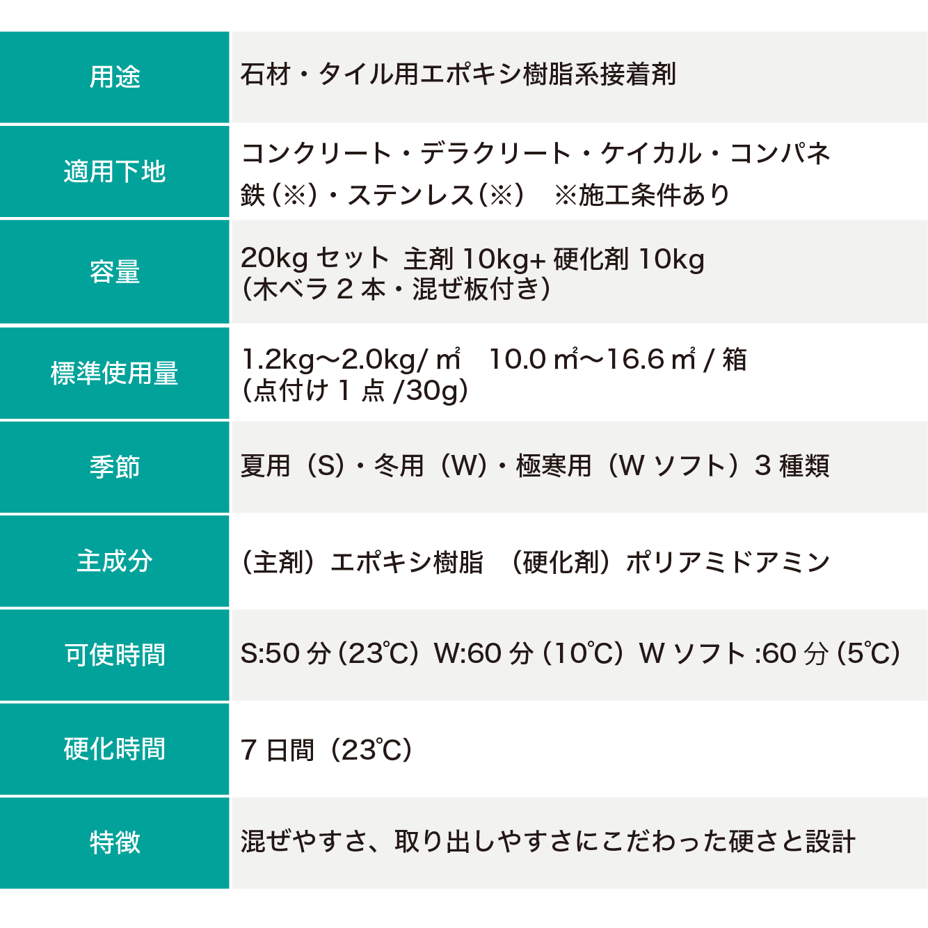カケン内エポ