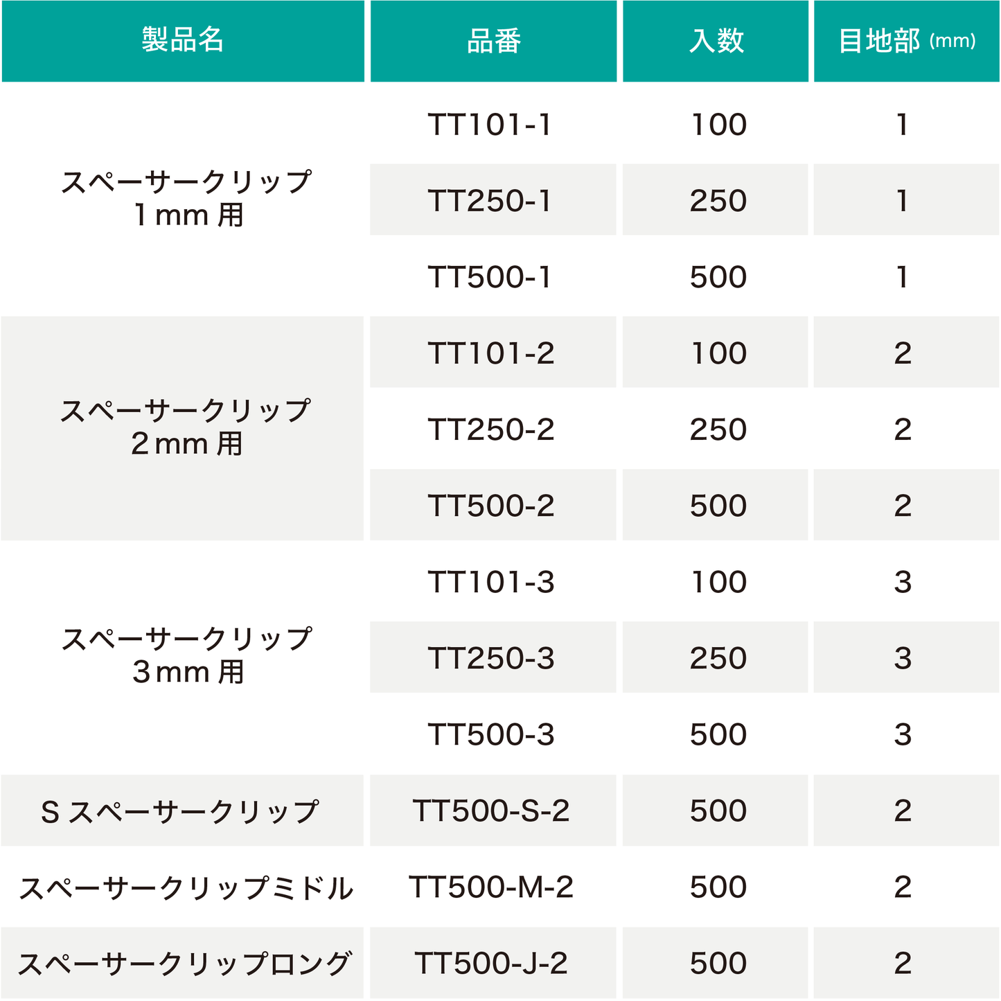 フィックスプラススペーサークリップ