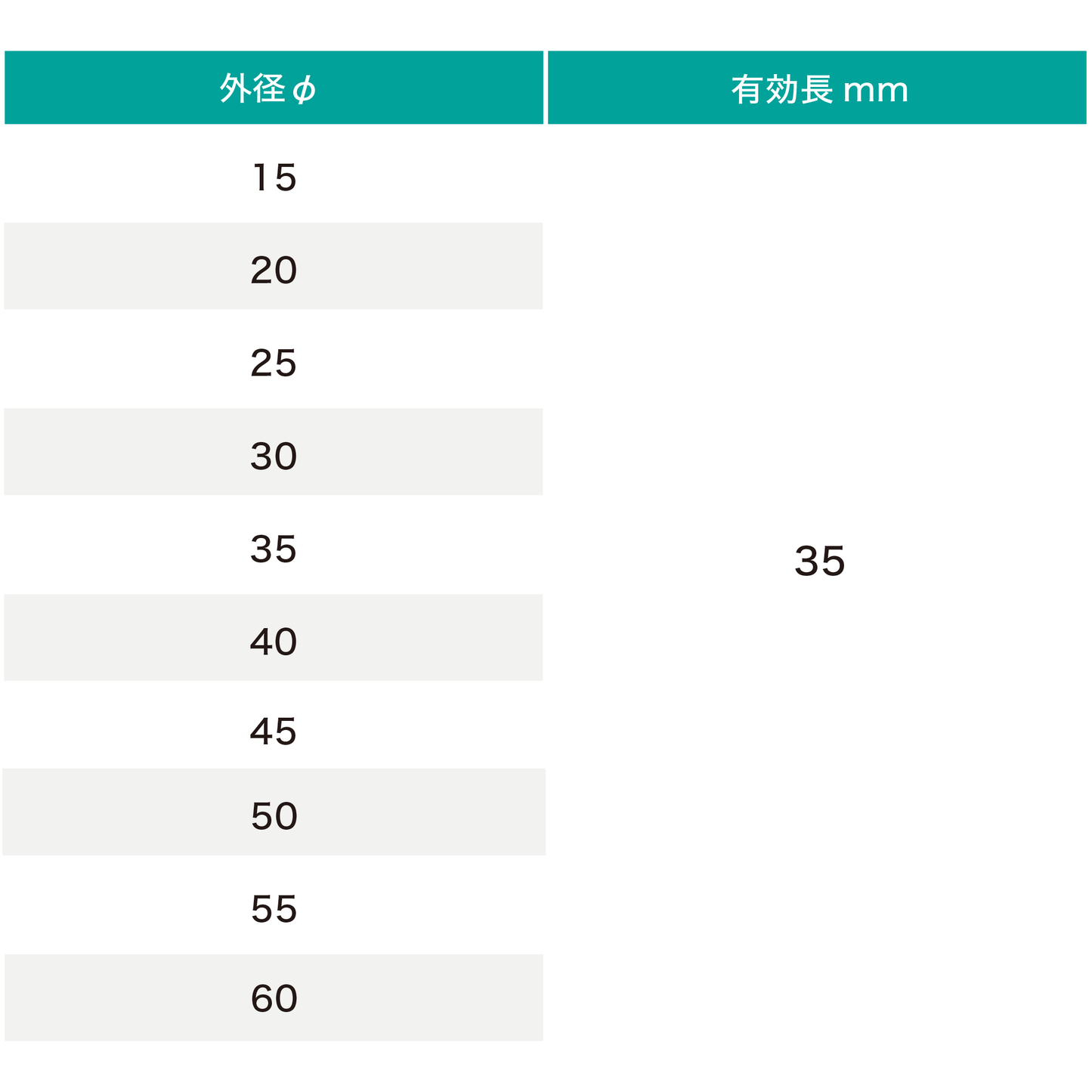ドリル用ミニビット(大理石用)