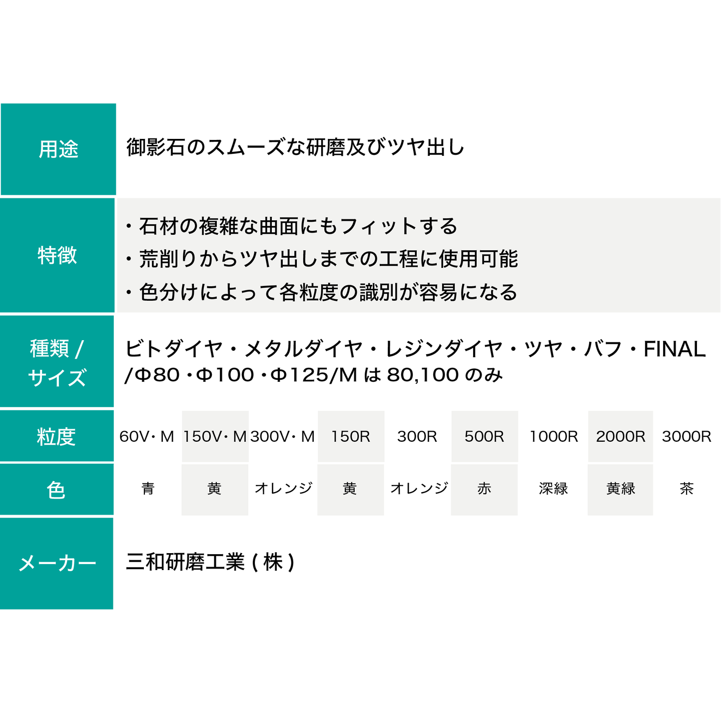 三和 ダイヤセラミカ80φ
