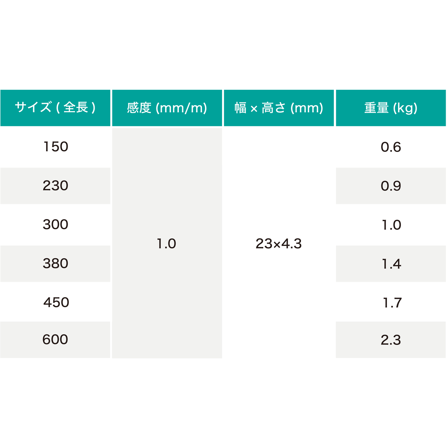 F.S.K特注水平器