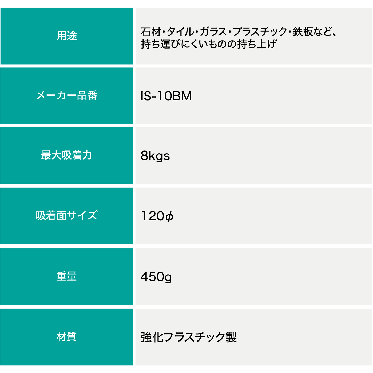吸着盤Q太郎・凹凸面用(プラ製)IS-10BM