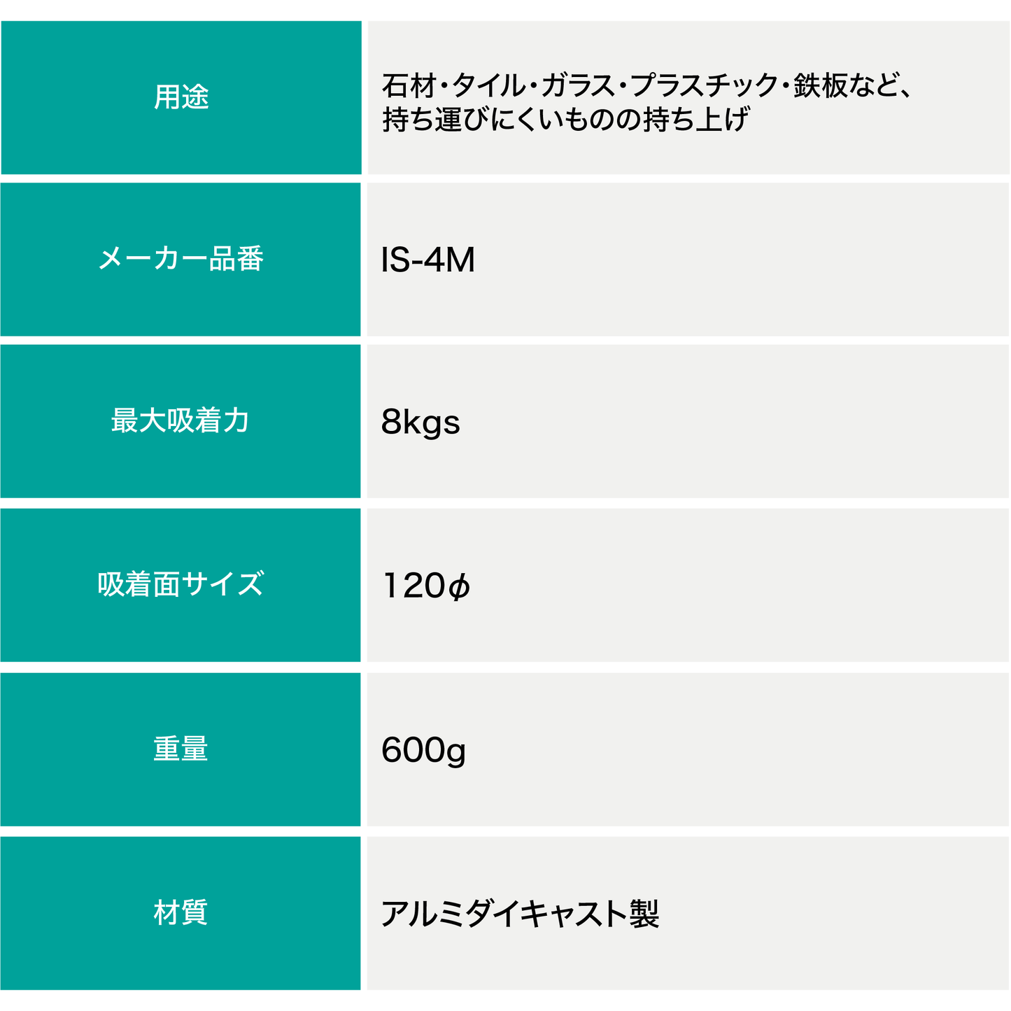 吸着盤Q太郎・凹凸面用(アルミ製)IS-4M