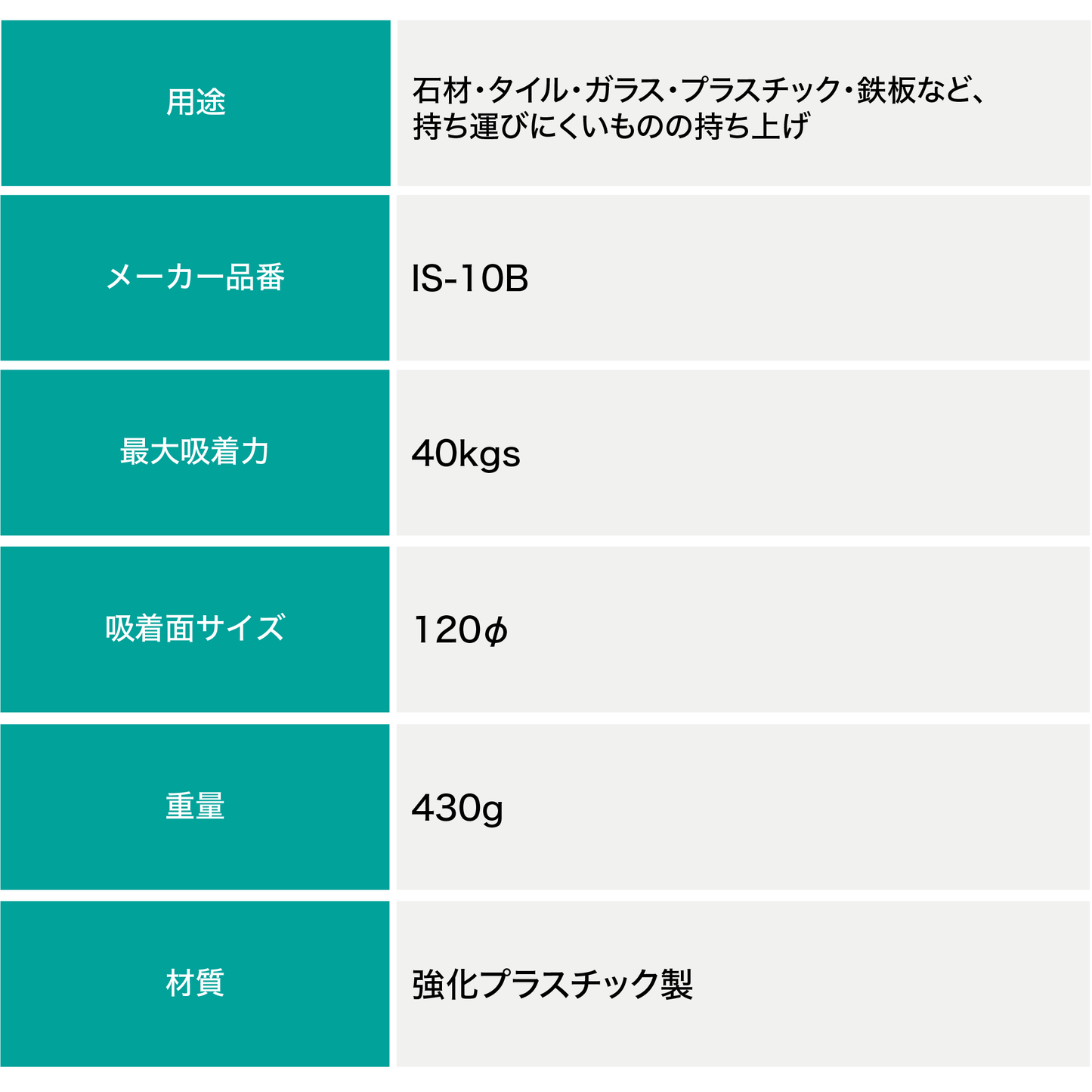 吸着盤Q太郎・平面用(プラ製)IS-10B