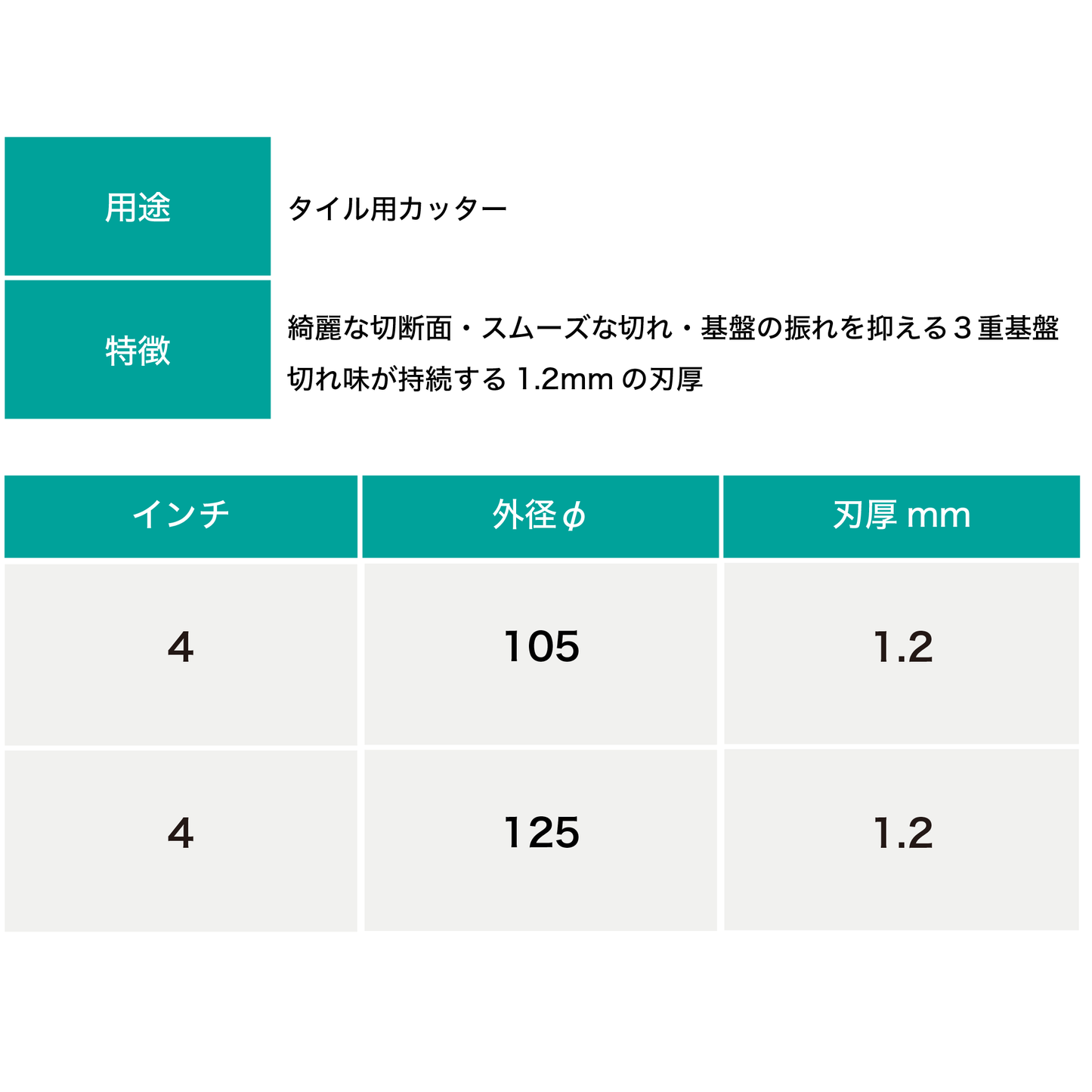 三和タイルSK4インチ
