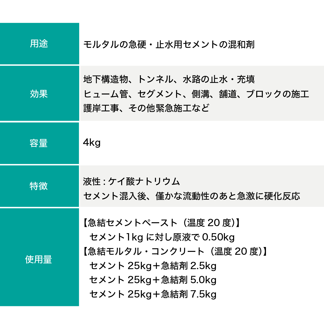 マノール急結剤 セメント急硬止水用