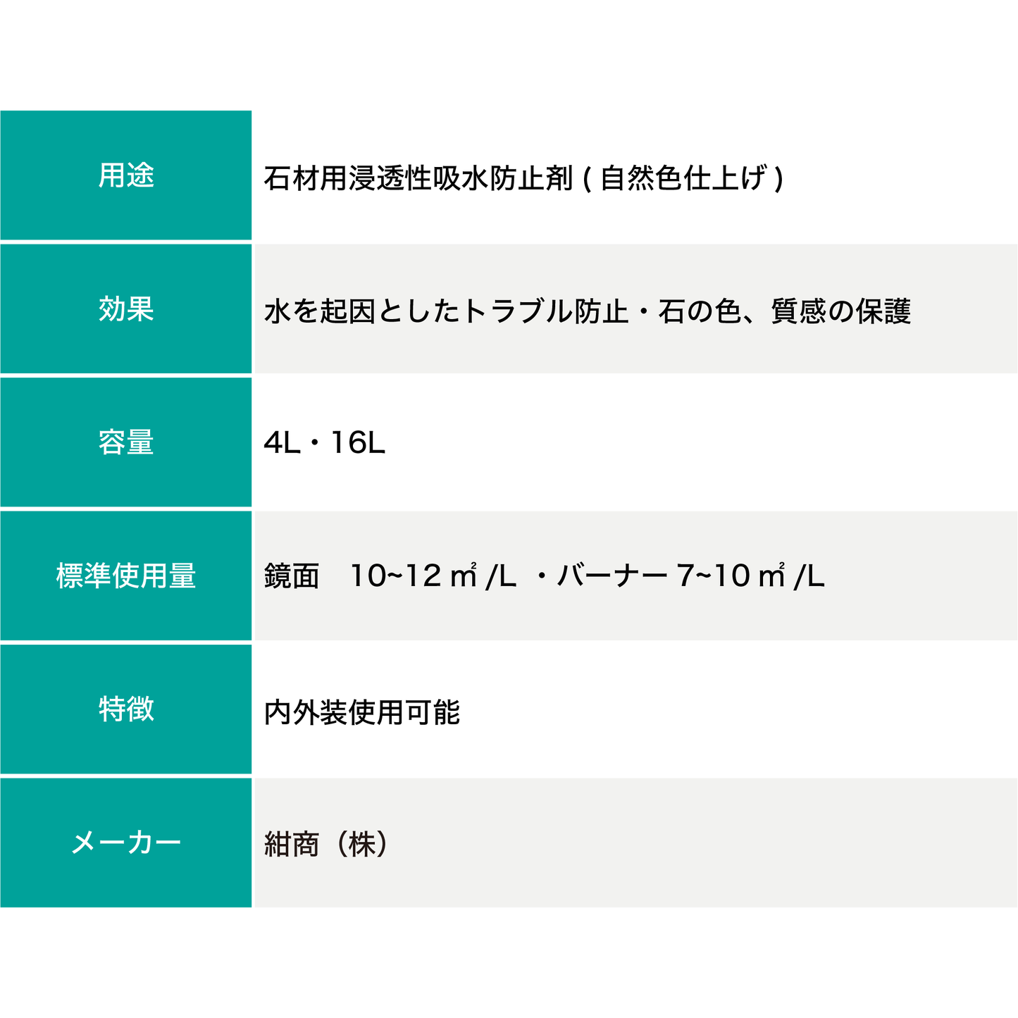 クリアコート