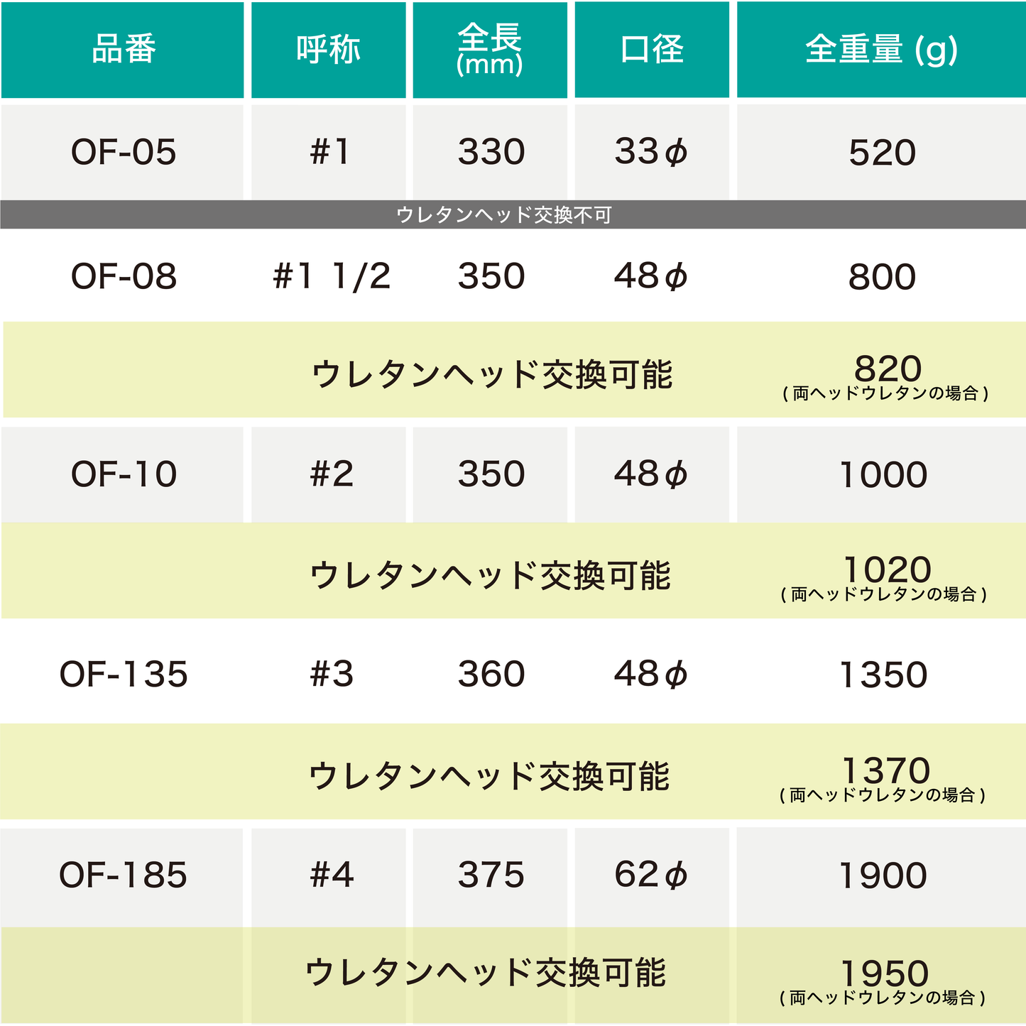 ソフトハンマー