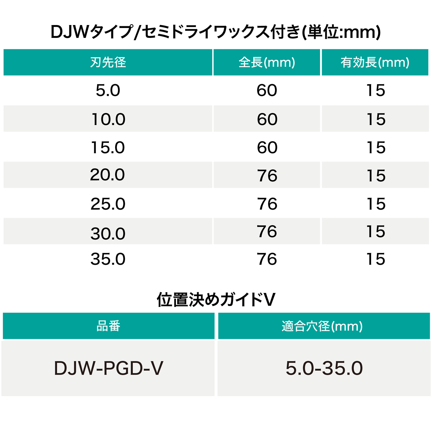 ユニカ充電ダイヤコアビット