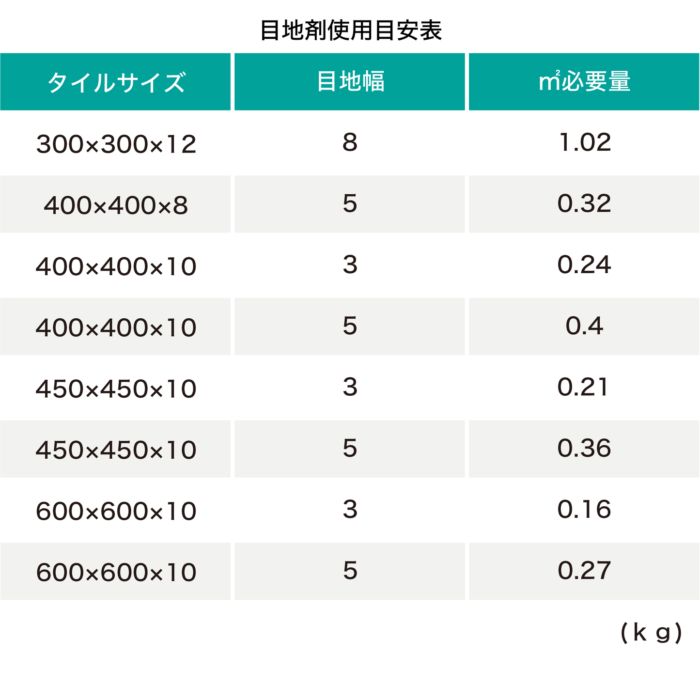 フレックスカラー 弾性目地材
