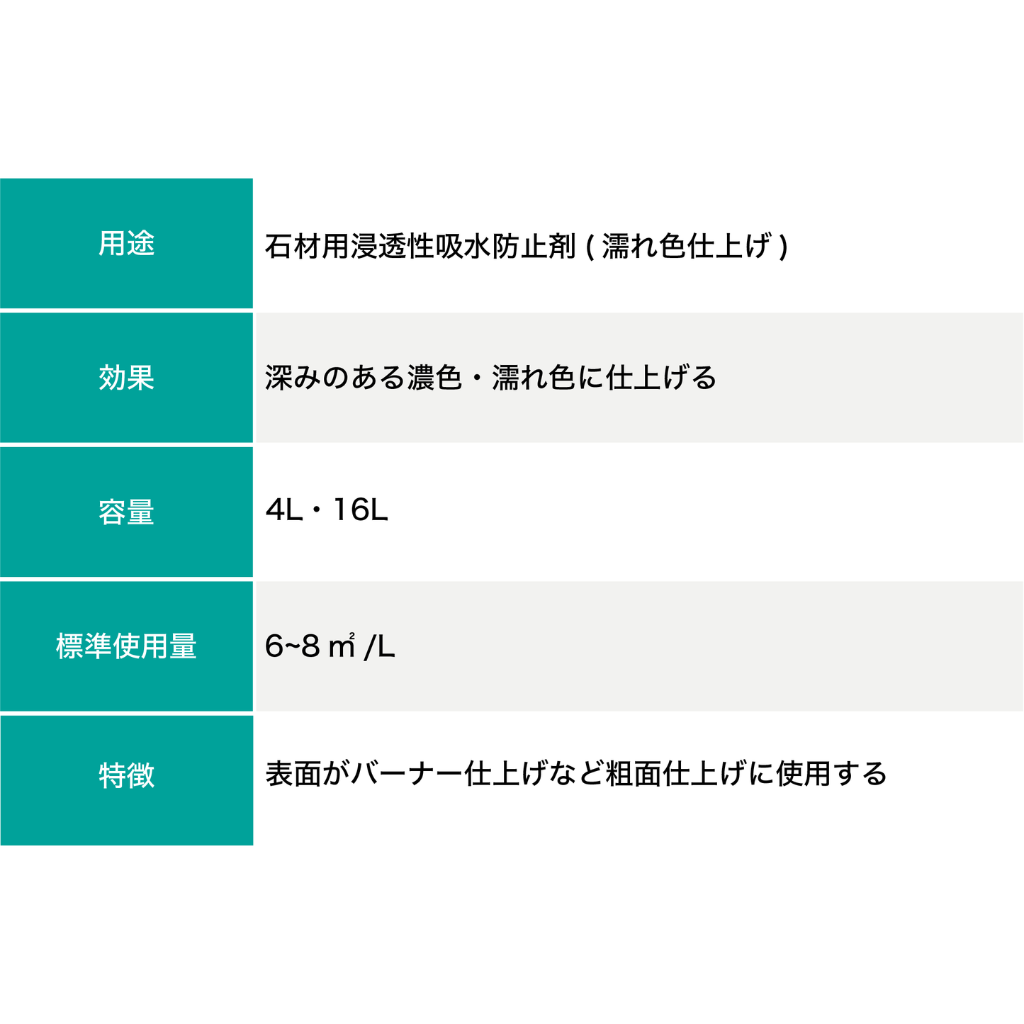 ウェットバーナー