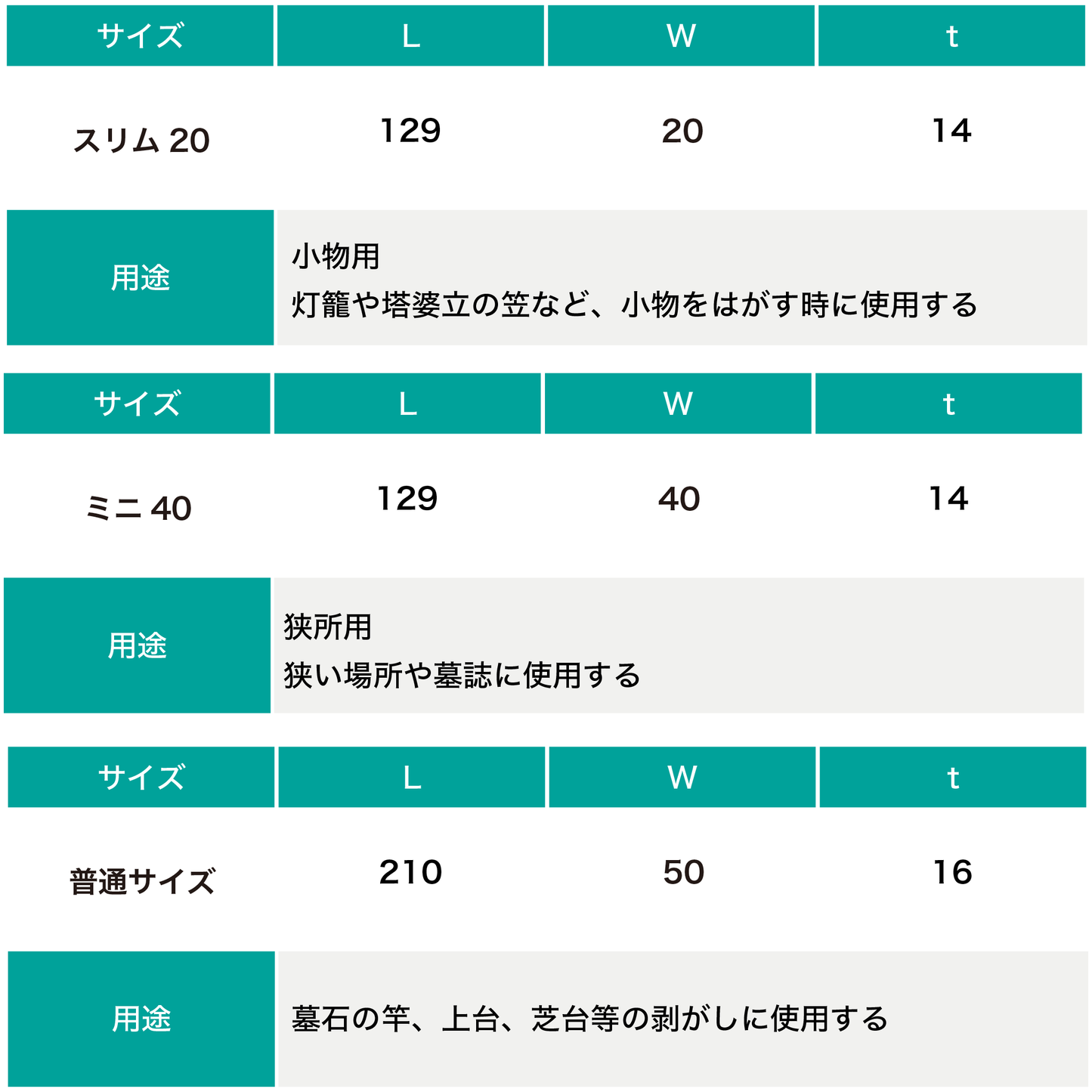 墓石解体用クサビ パワーウェッジ