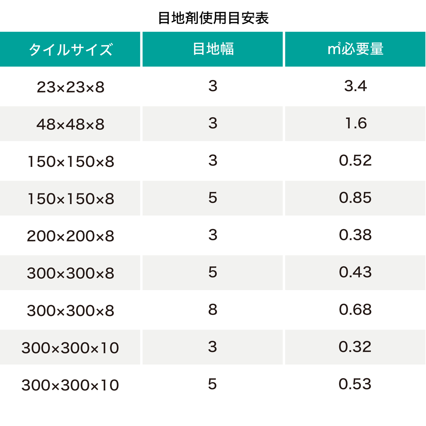 フレックスカラー 弾性目地材