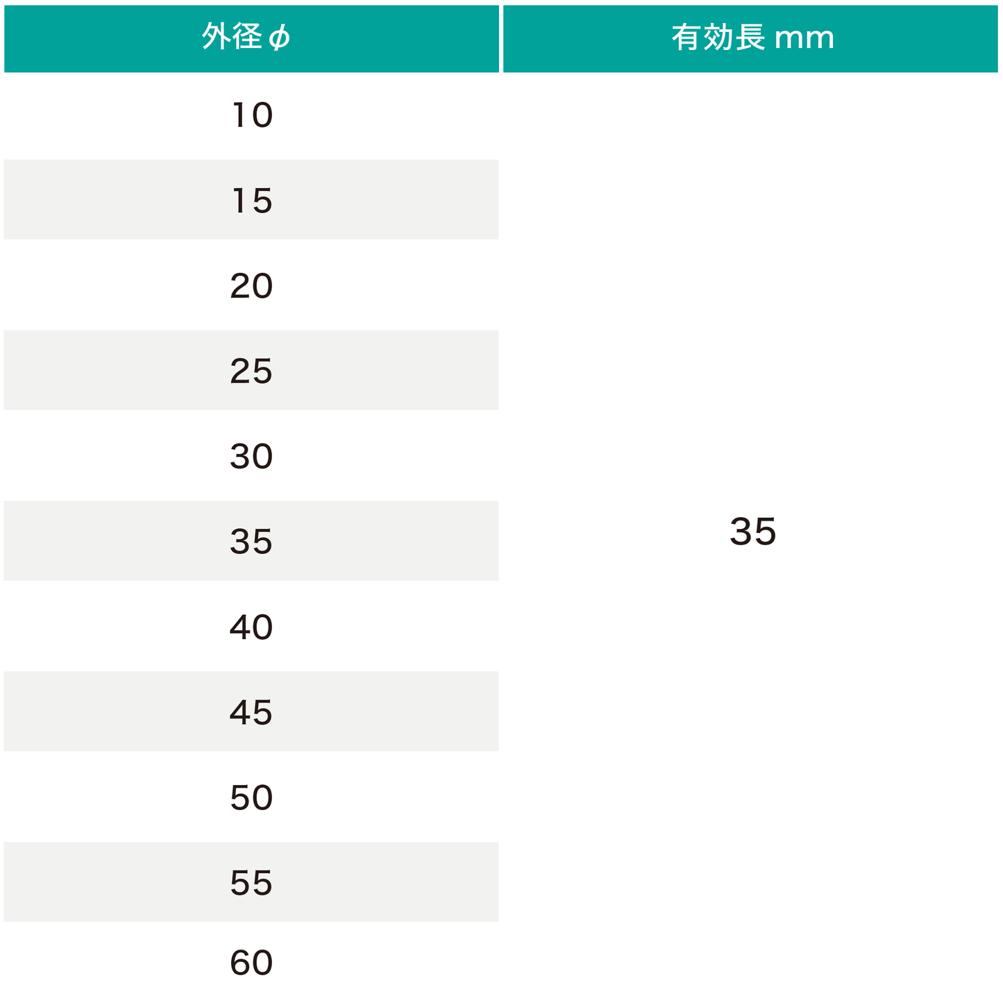 ドリル用ミニビット(御影石用)