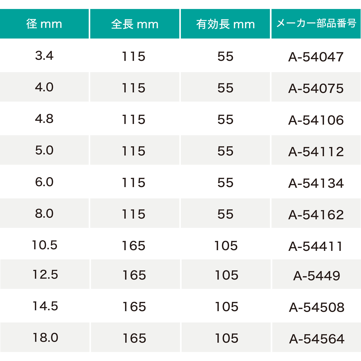 マキタ3Dプラス超硬ドリル(SDSプラスシャンク)