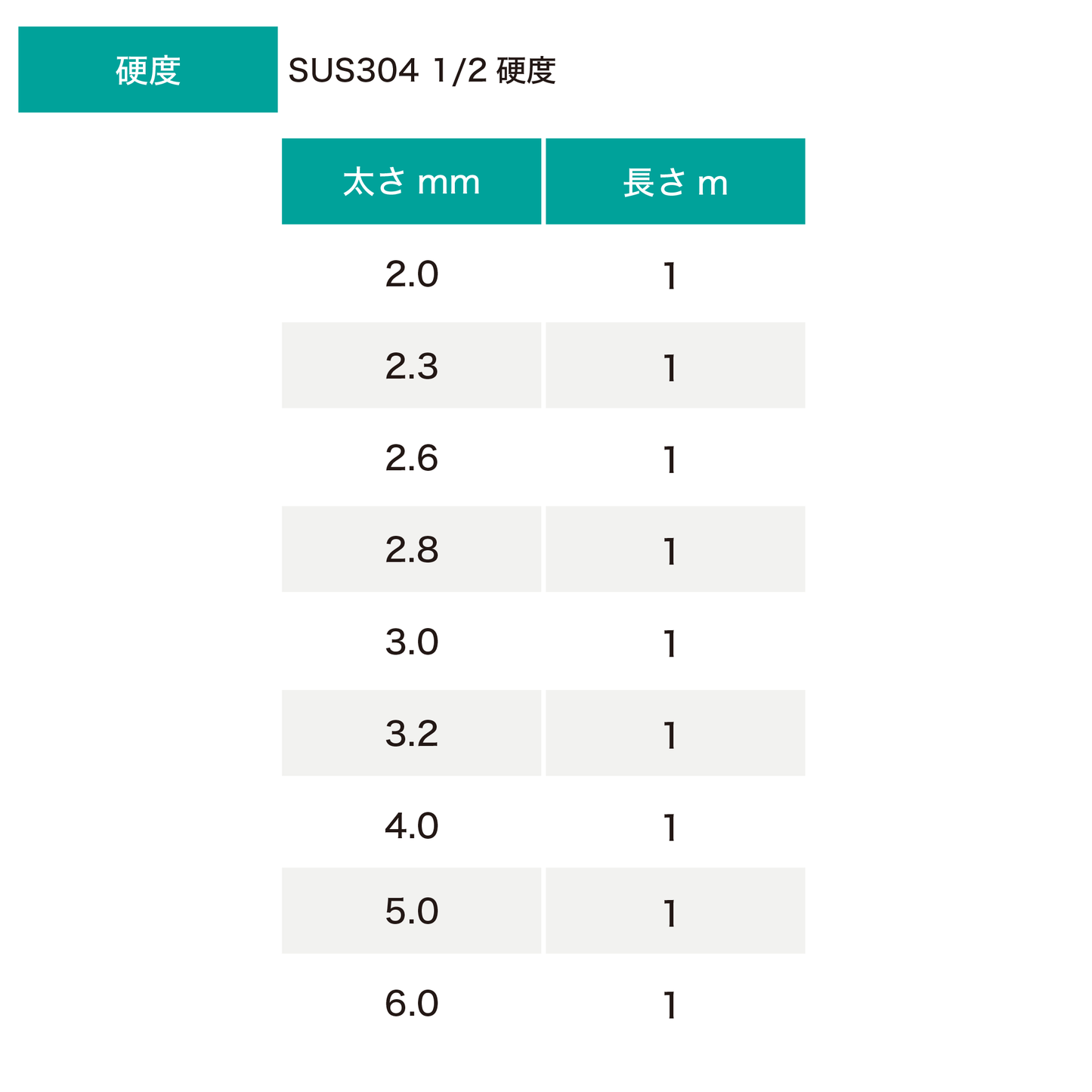 ステンレス線 直棒