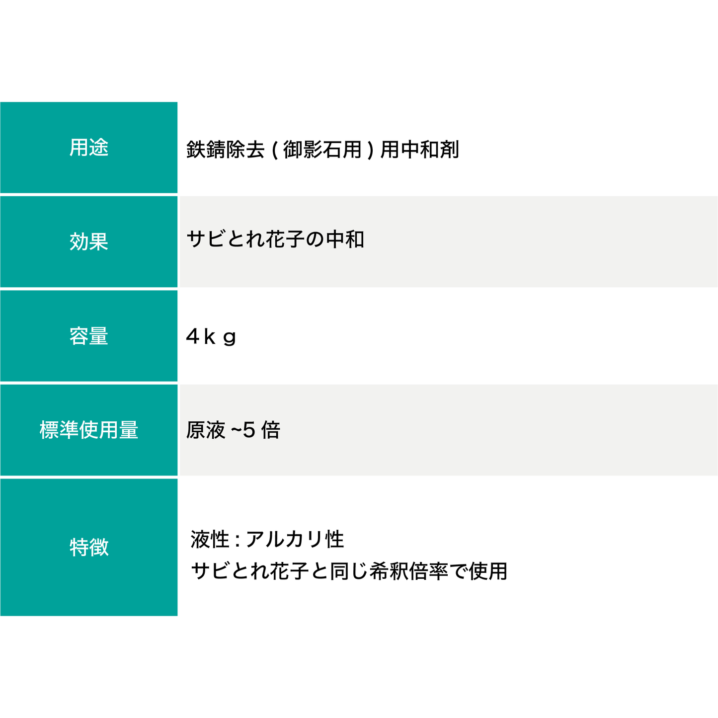 分散太郎