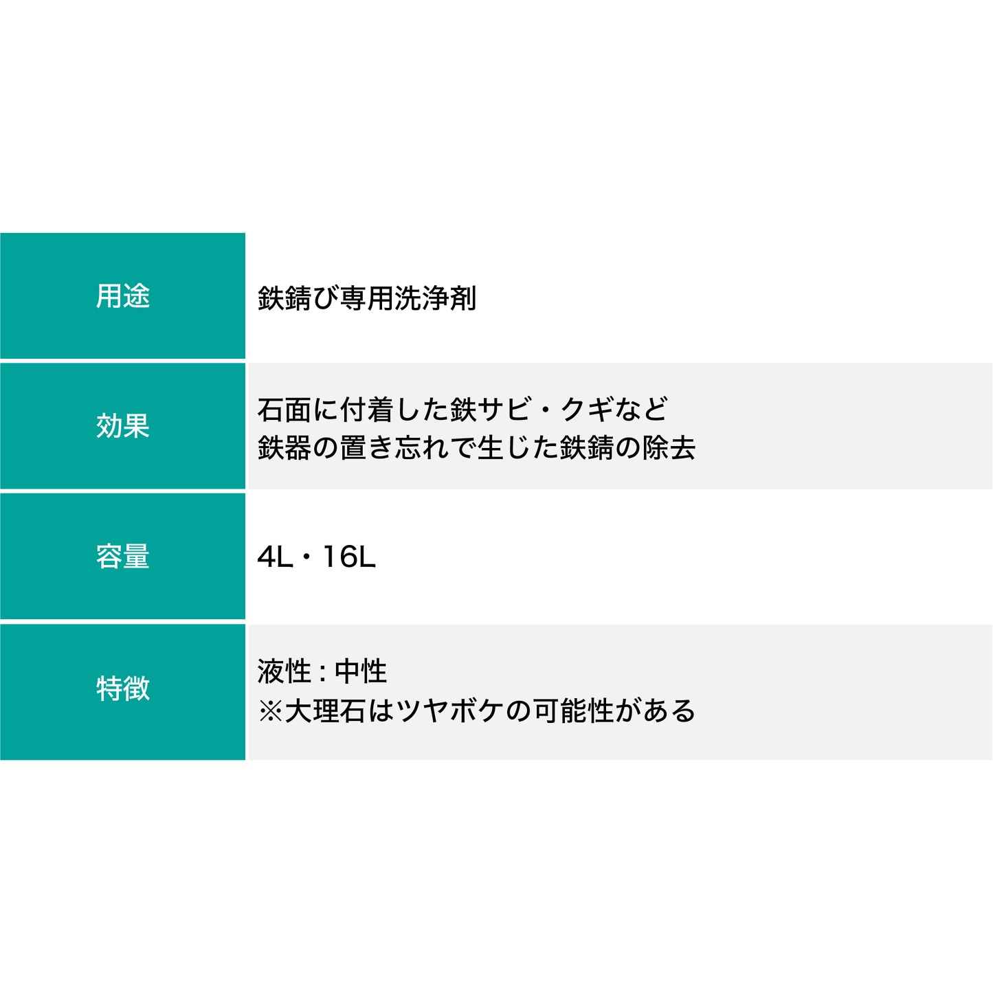 サビクリーン