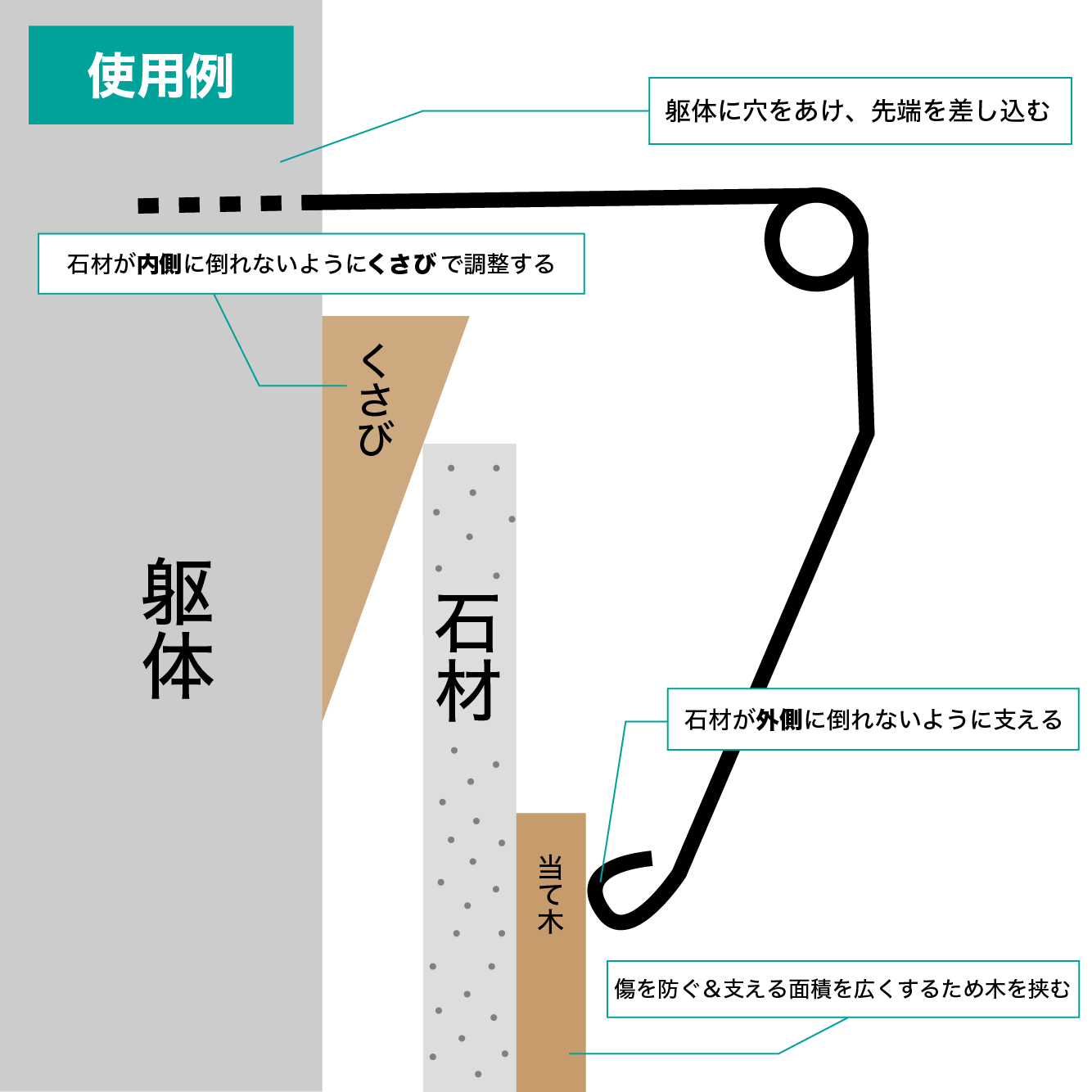 仮押さえトンボ