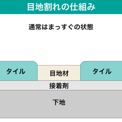 カケンフレックス