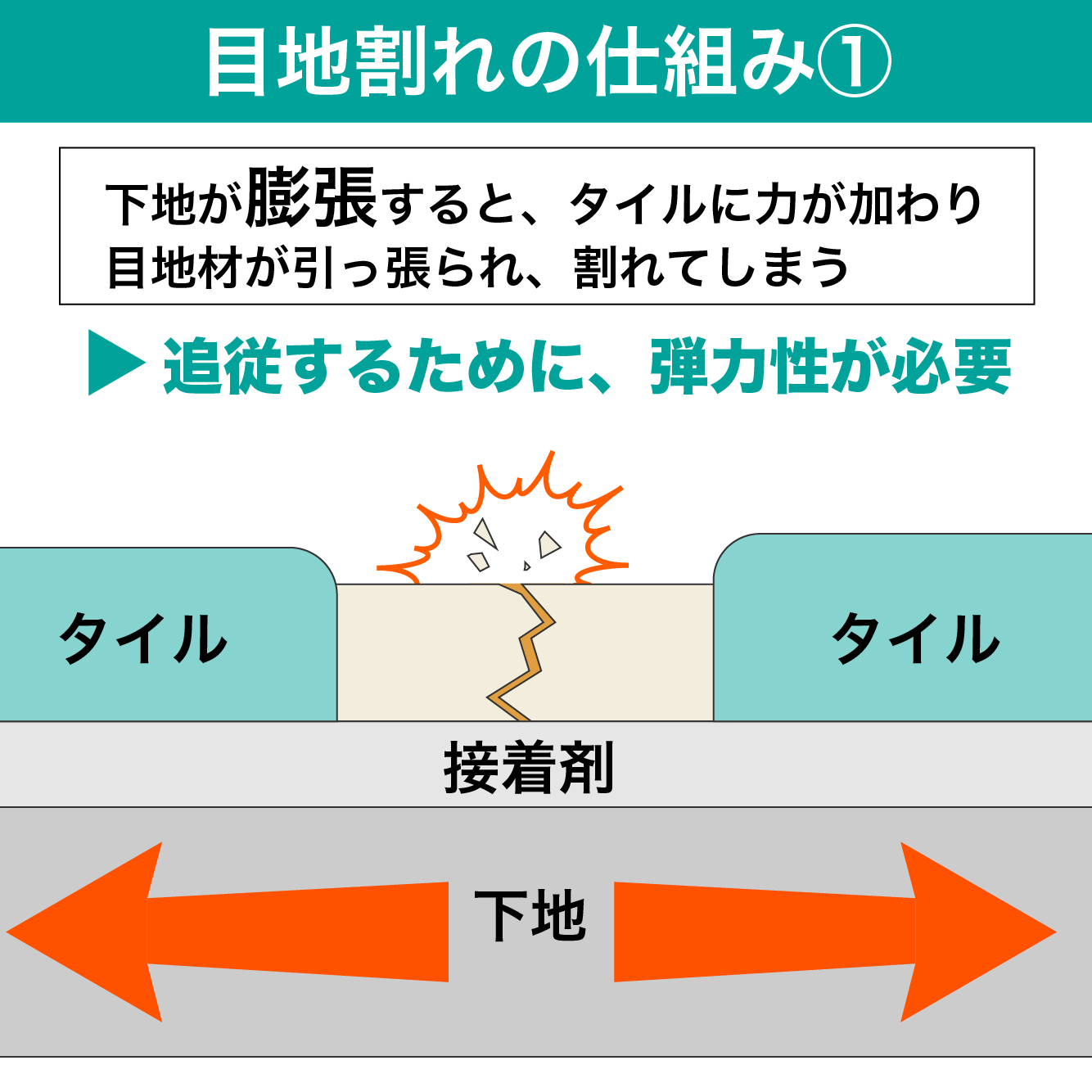 カケンフレックス