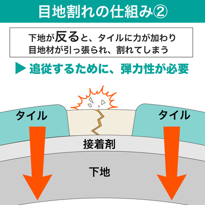 カケンフレックス