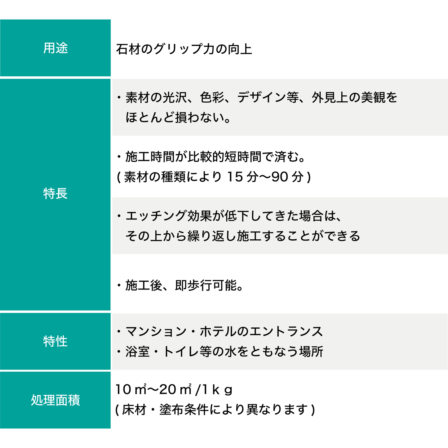 カケングリップ(御影石・タイル用)