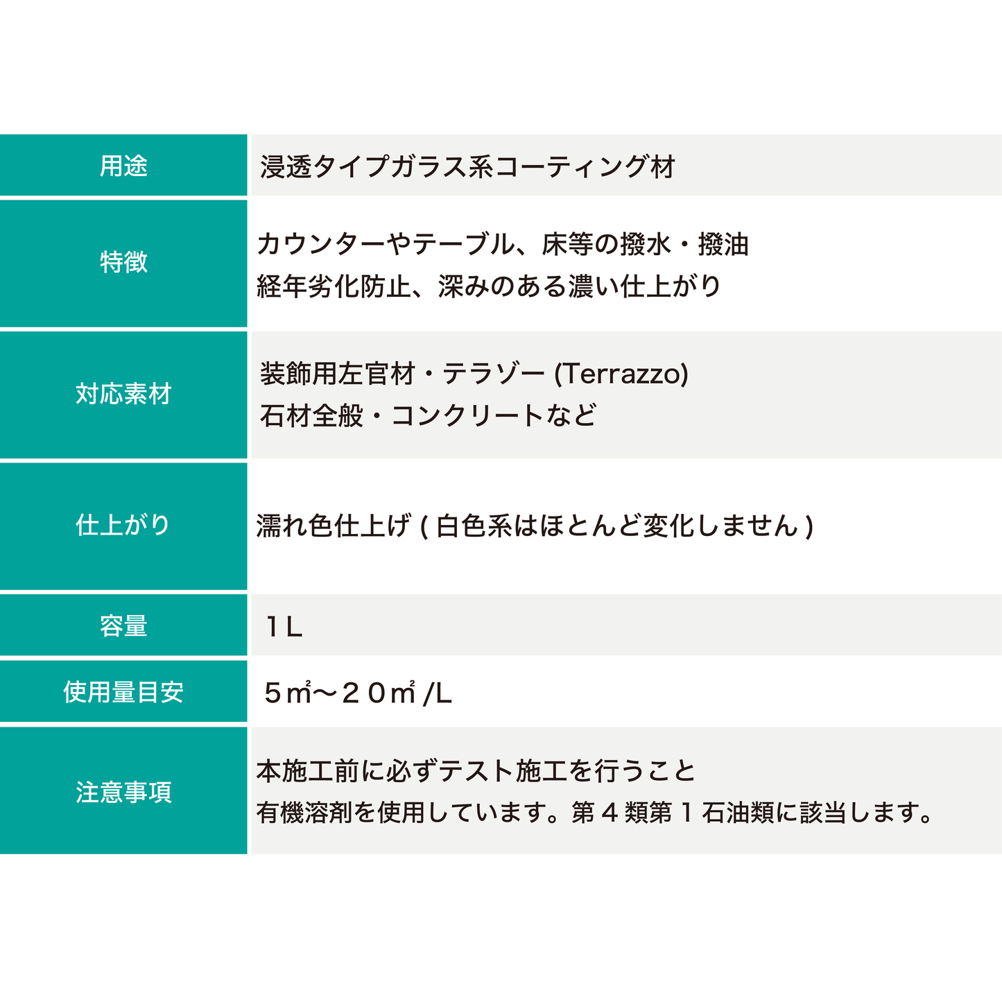 オールオイルシールド