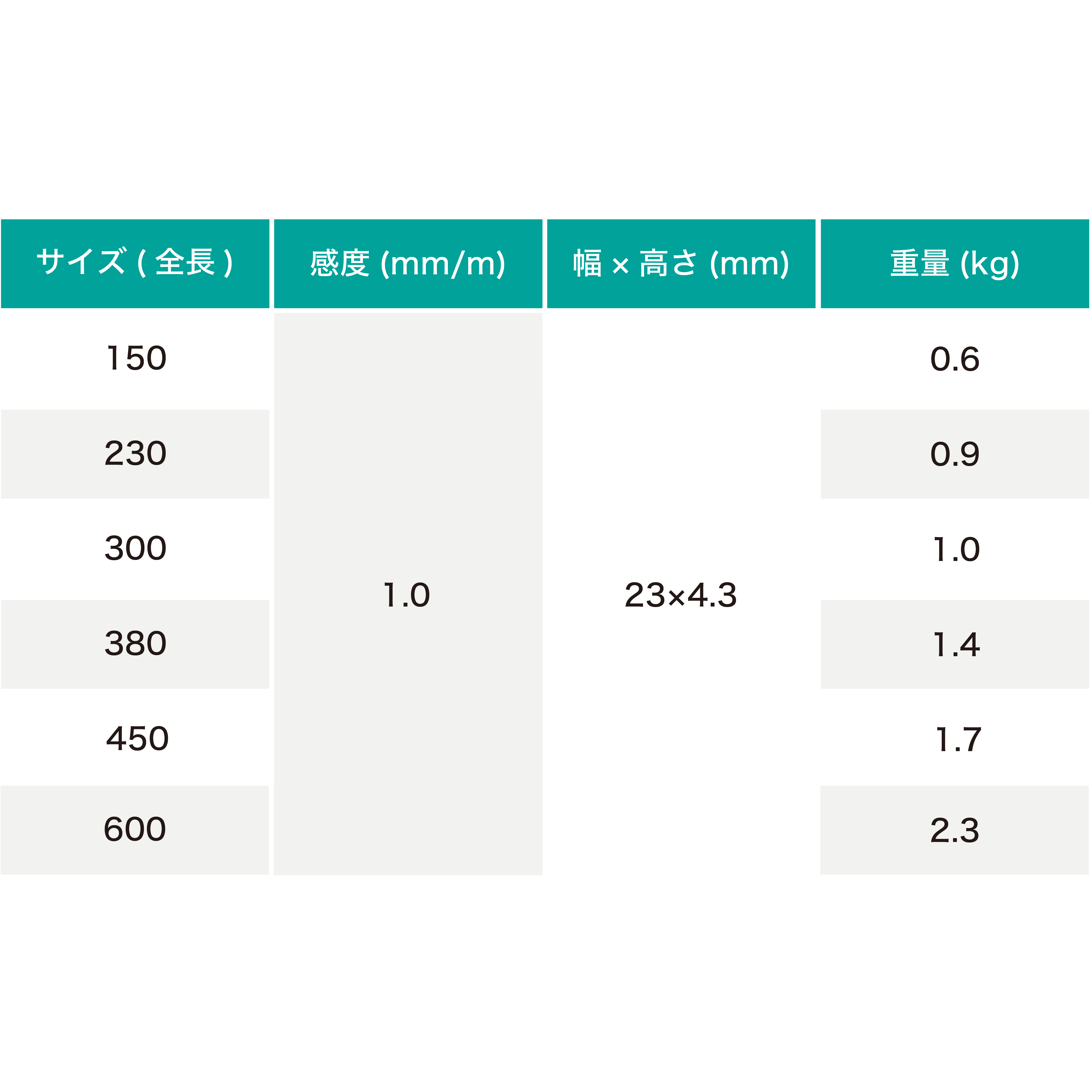 FSK 高感度水平器 150mm