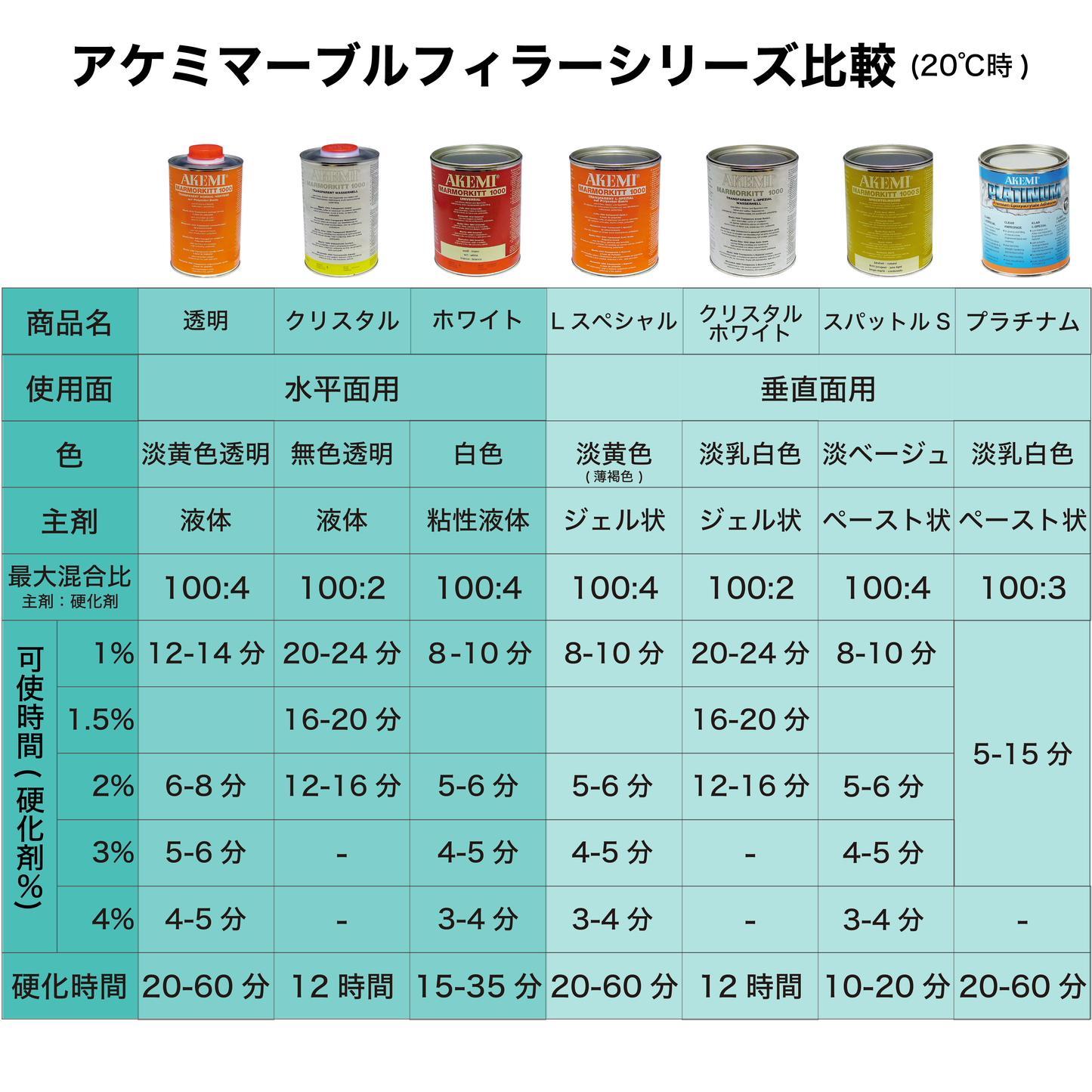 アケミスパットルS