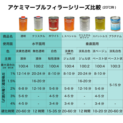 アケミスパットルS