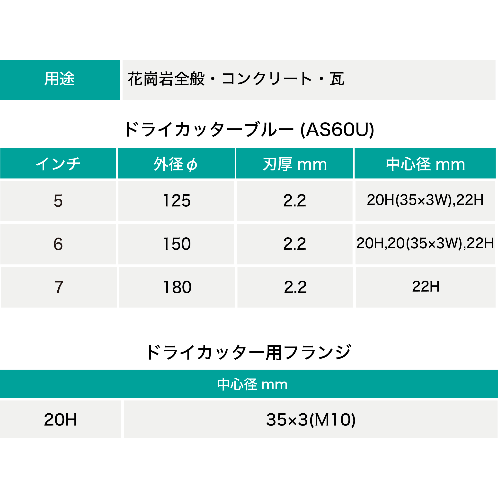 旭ダイヤ ドライカッターブルー-いくたすオンラインショップ