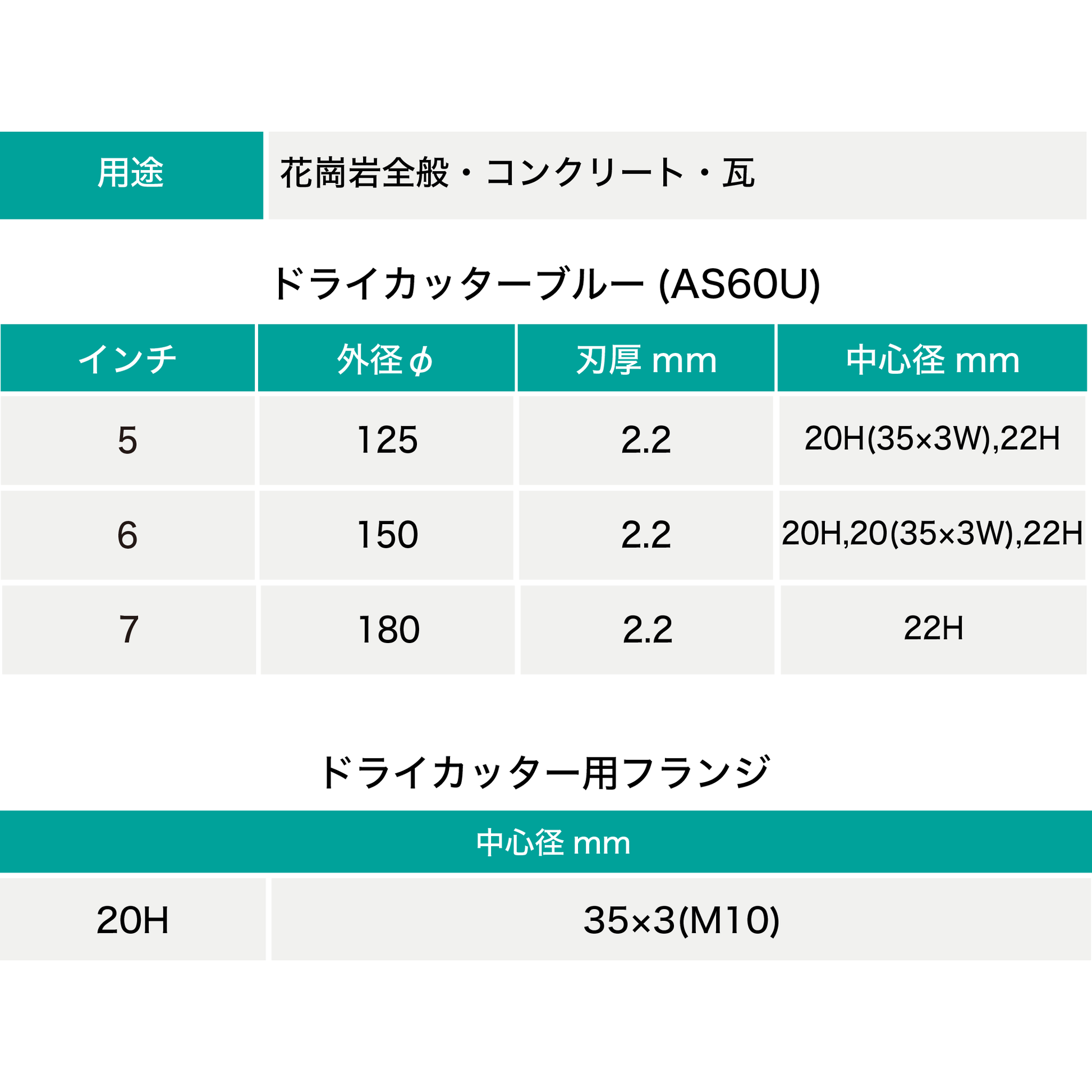 旭ダイヤ ドライカッターブルー-いくたすオンラインショップ 旭ダイヤ ドライカッターブルー-いくたすオンラインショップ