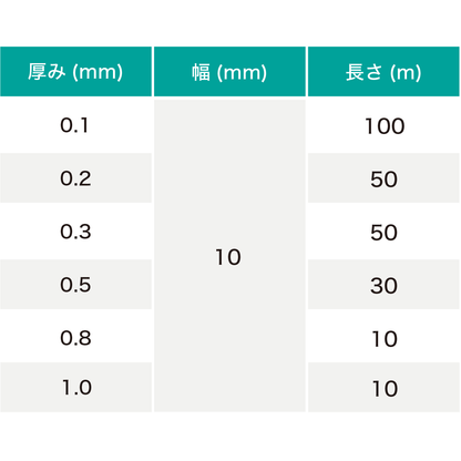 塩ビ目地テープ