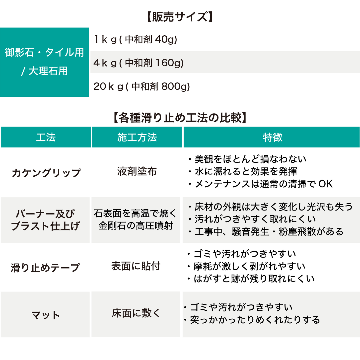 カケングリップ(御影石・タイル用)