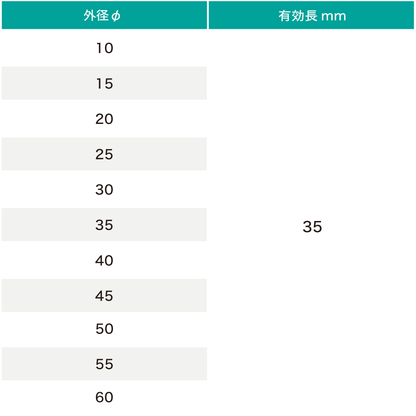 サンダー用ミニビット(大理石用)