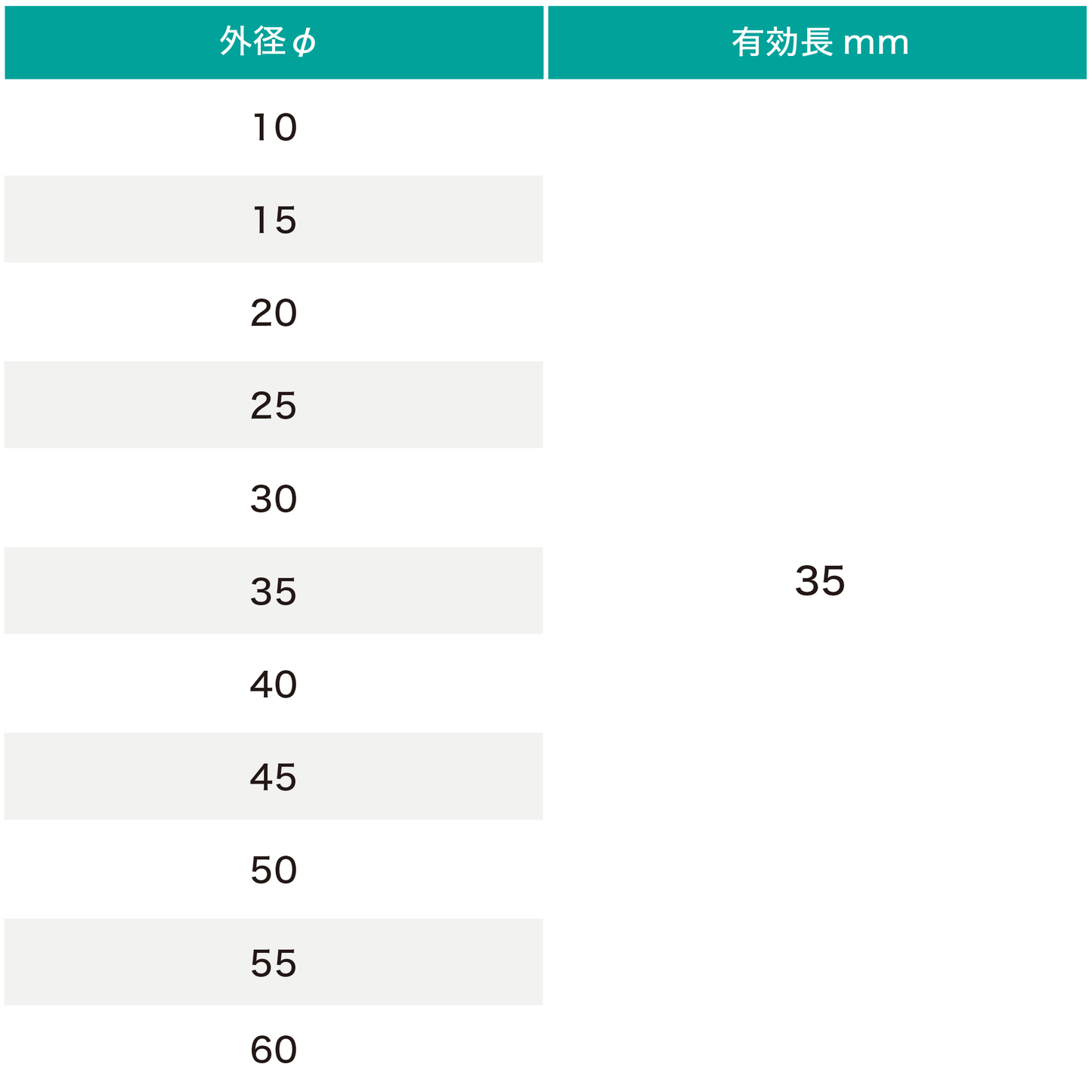 サンダー用ミニビット(御影石用)