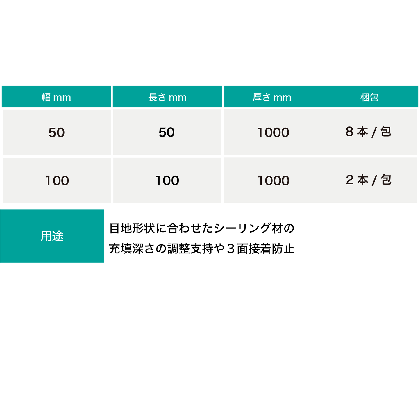 ウレタン バックアップ材